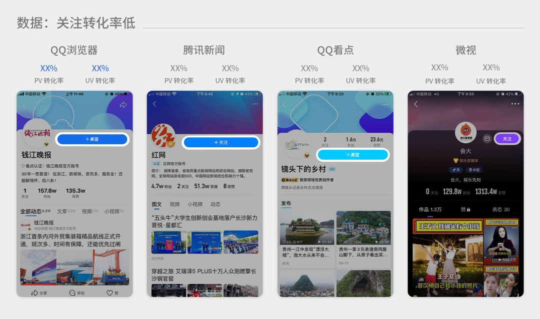 信息流产品个人资料卡如何设计？腾讯产品的这些思路供你参考
