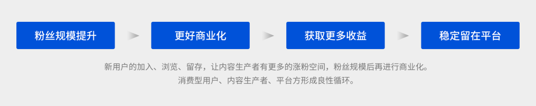 信息流产品个人资料卡如何设计？腾讯产品的这些思路供你参考
