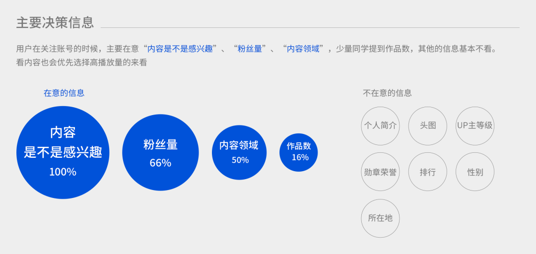 信息流产品个人资料卡如何设计？腾讯产品的这些思路供你参考