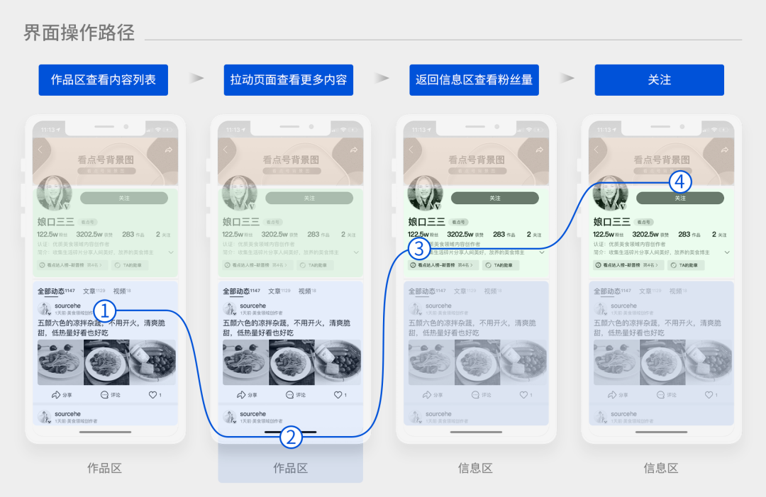 信息流产品个人资料卡如何设计？腾讯产品的这些思路供你参考