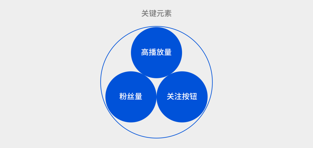 信息流产品个人资料卡如何设计？腾讯产品的这些思路供你参考