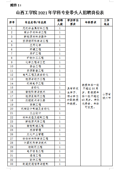 陵川招聘信息网（近期招聘）