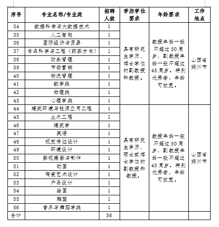 陵川招聘信息网（近期招聘）