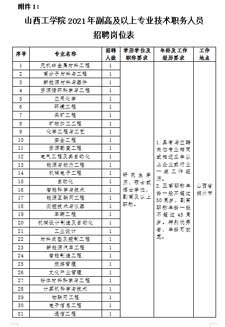 陵川招聘信息网（近期招聘）