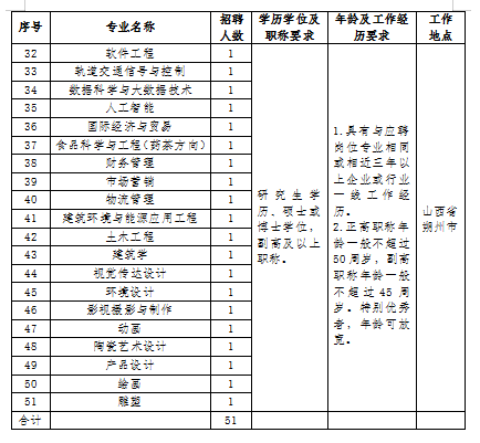 陵川招聘信息网（近期招聘）