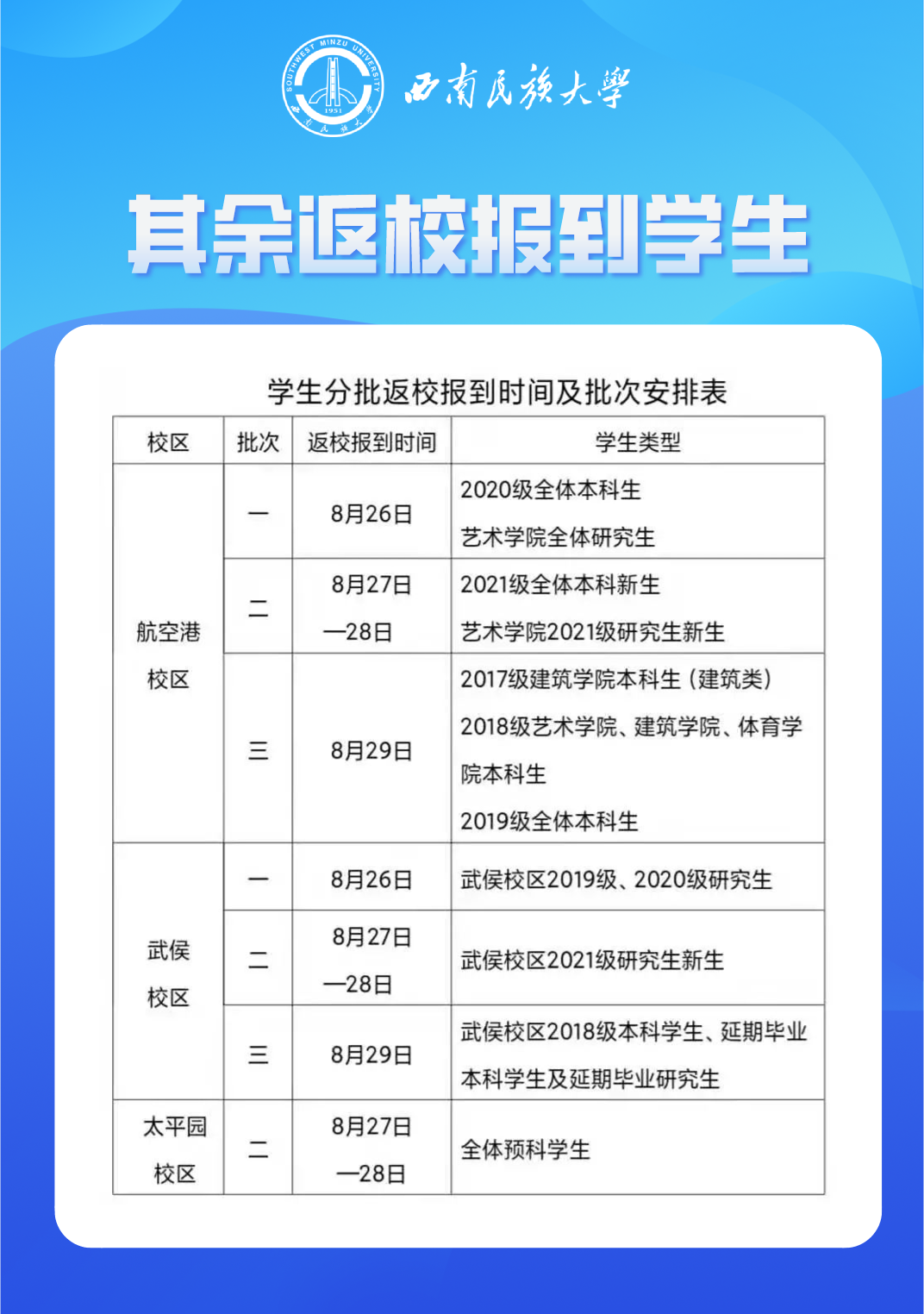 延期开学、线上教学！河北3所高校最新通知丨事关开学！多地发布最新消息……