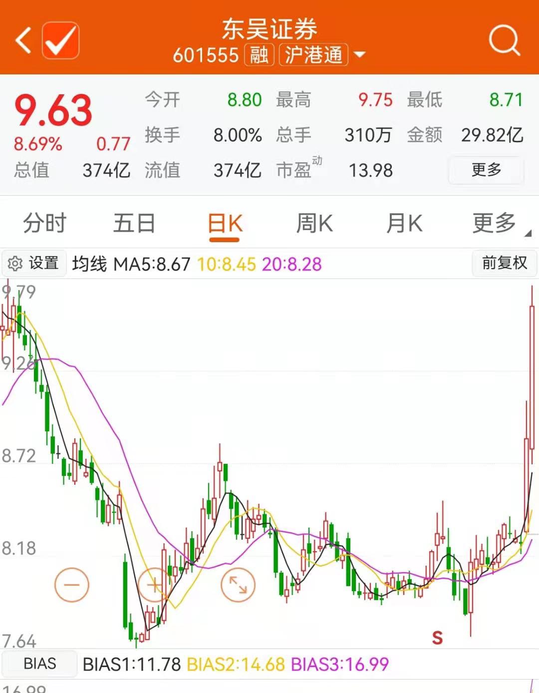 「东吴财富」东吴证券股票股吧分析（股价及公司解析）