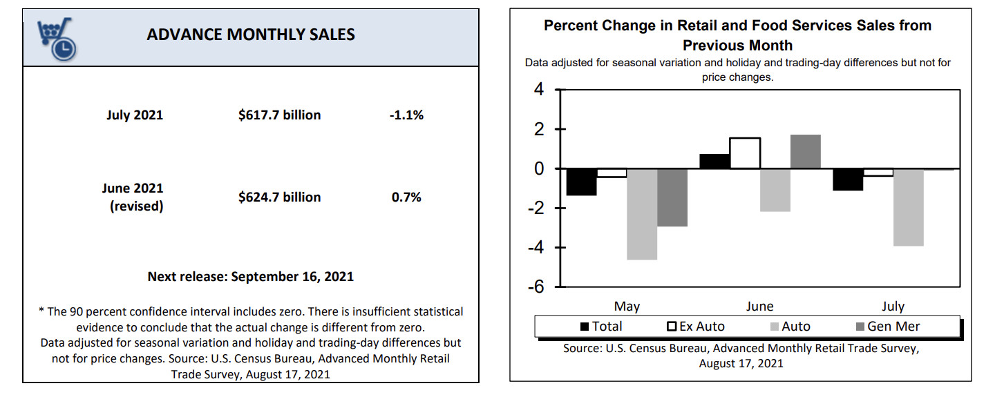 美股盤前：美零售銷售降幅超預期 納指期貨應聲