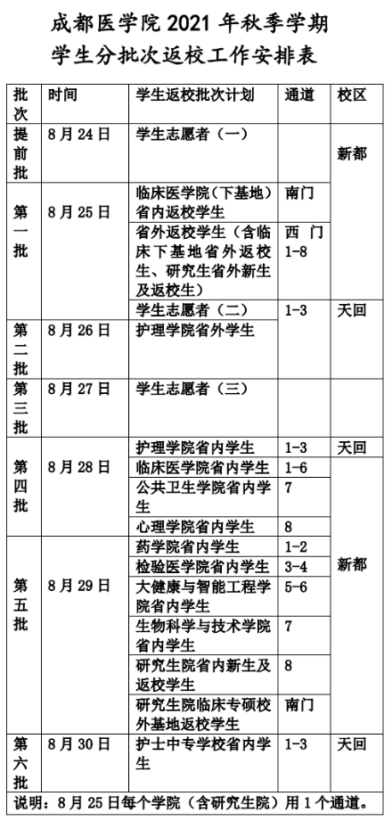延期开学、线上教学！河北3所高校最新通知丨事关开学！多地发布最新消息……
