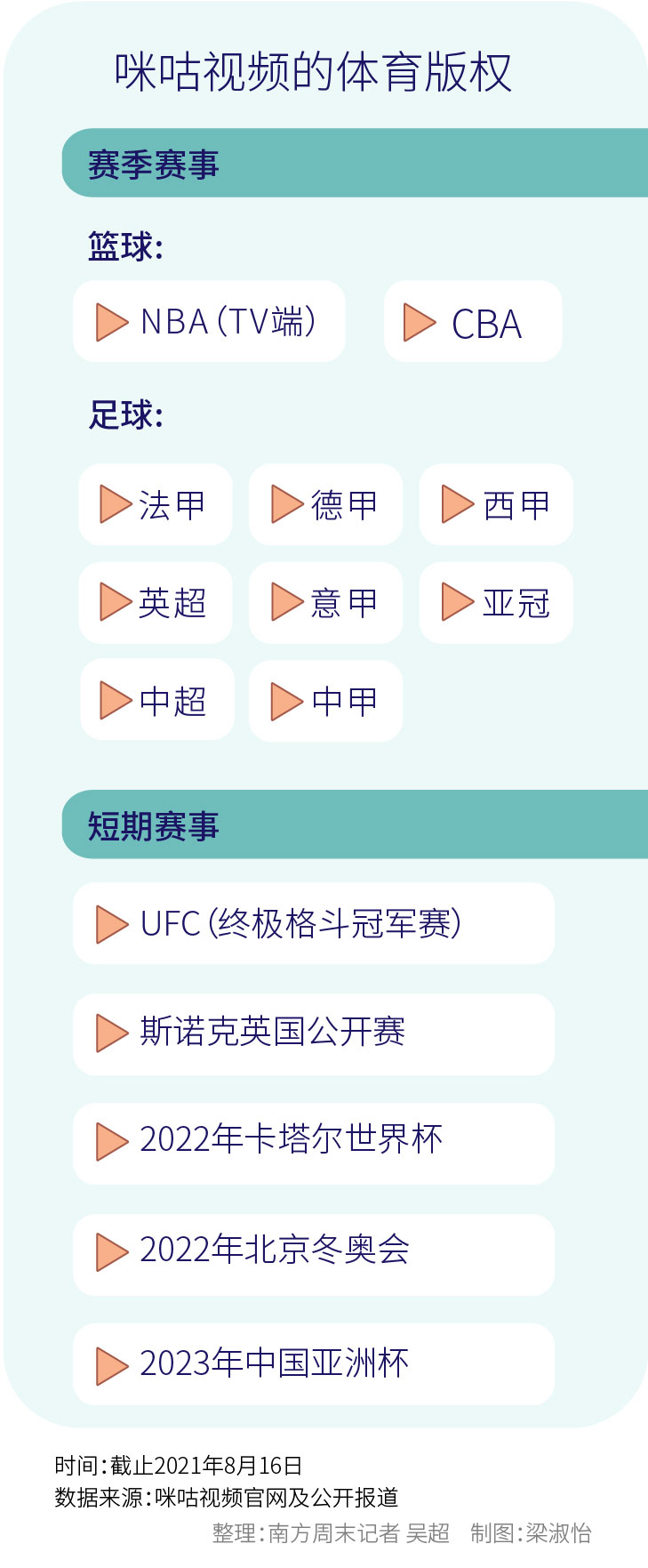 哪里下载干净德甲视频(狂买体育版权，咪咕视频图啥？)