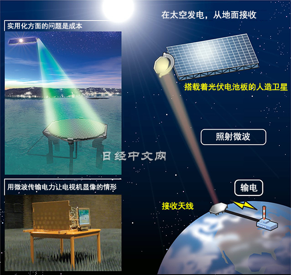 中国要建空间太阳能电站，有哪些难点？