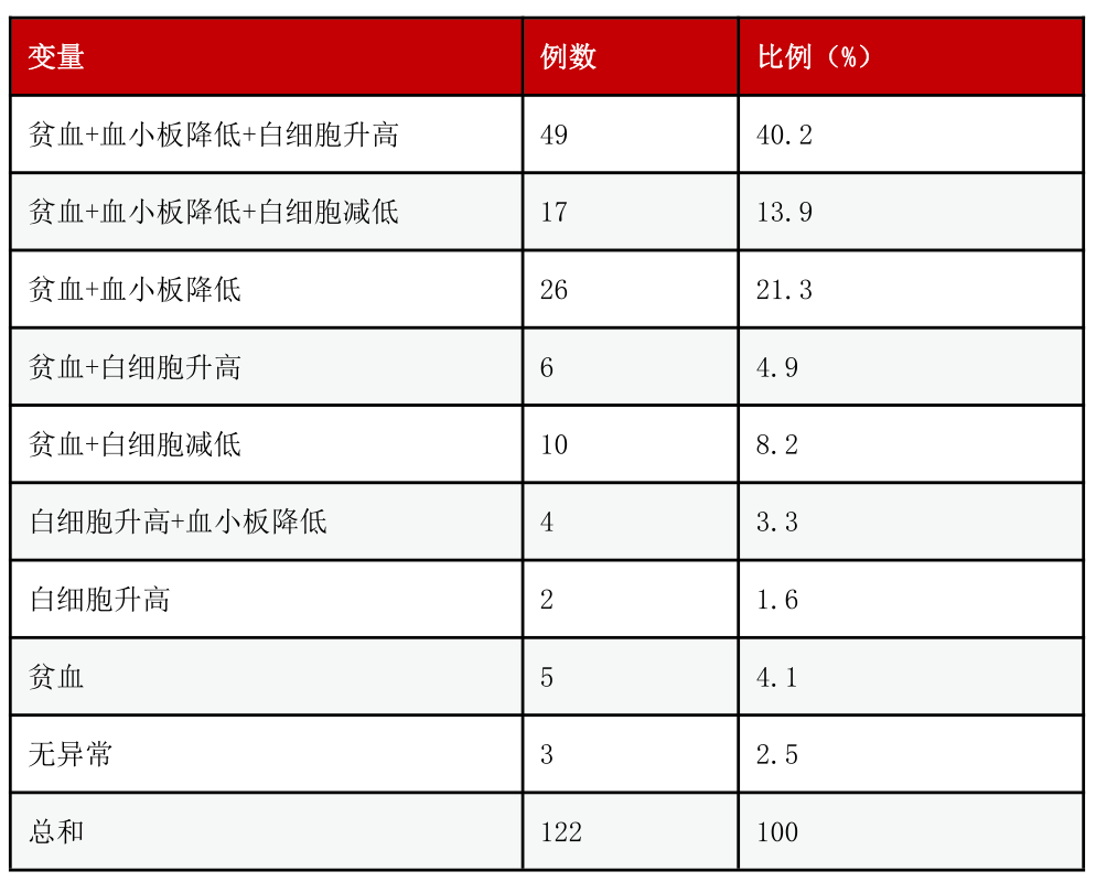 婴儿败血病是什么症状（医生）