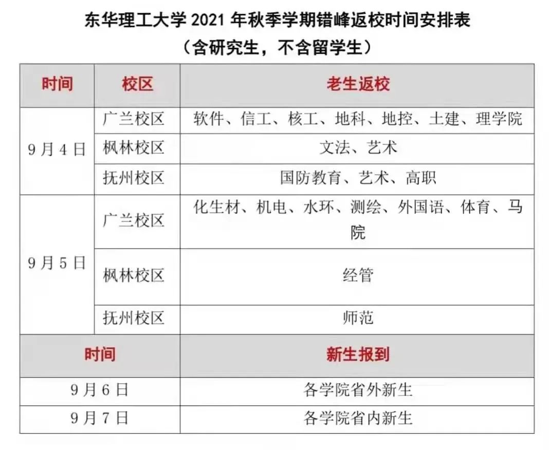 延期开学、线上教学！河北3所高校最新通知丨事关开学！多地发布最新消息……