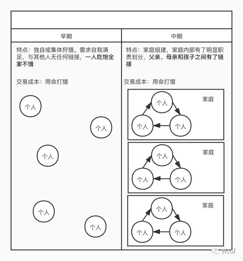 如何在“内卷”时代找好工作：找工作前的准备