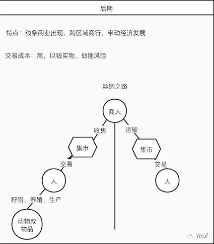 如何在“内卷”时代找好工作：找工作前的准备