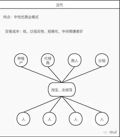 如何在“内卷”时代找好工作：找工作前的准备