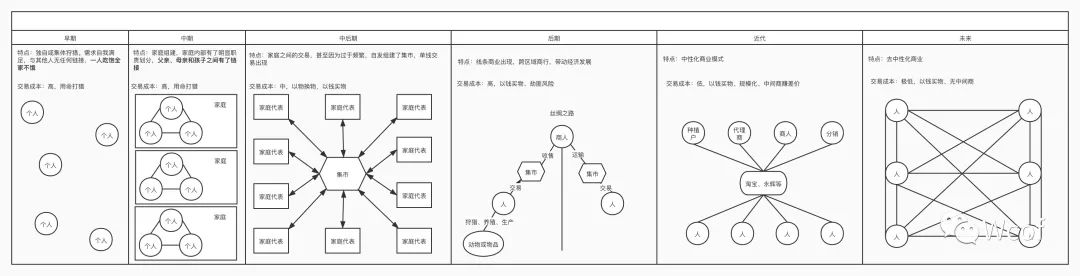 如何在“内卷”时代找好工作：找工作前的准备