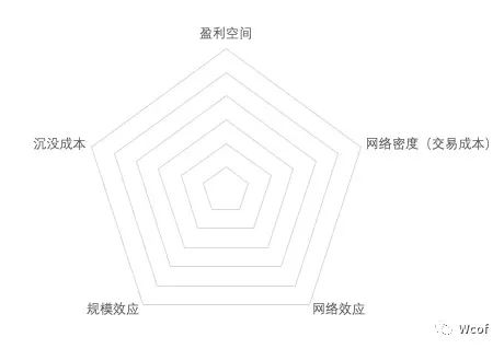 如何在“内卷”时代找好工作：找工作前的准备