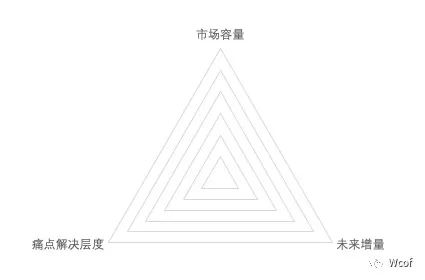 如何在“内卷”时代找好工作：找工作前的准备
