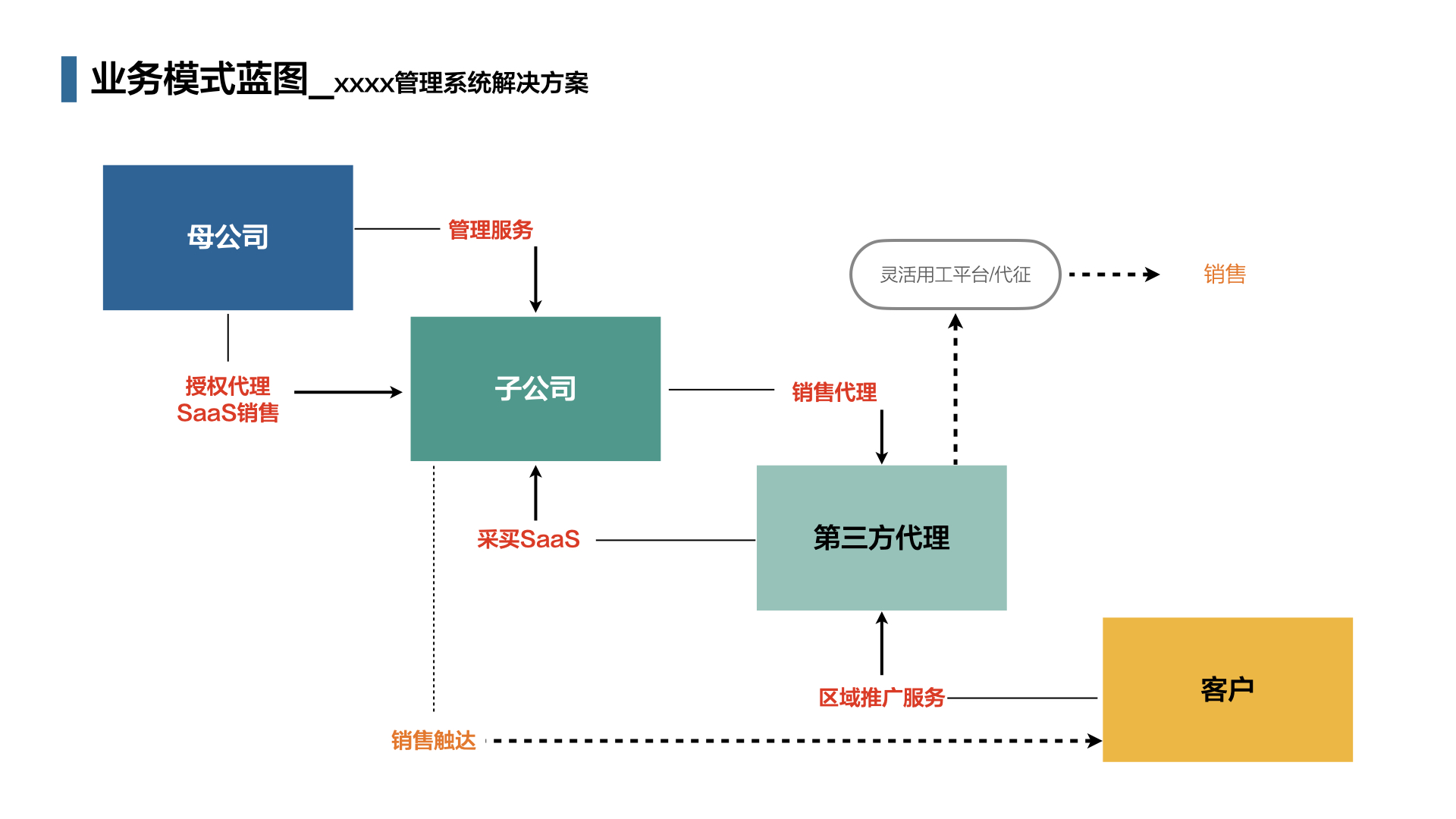 传统企业转型利器：一份用心撰写的“产品说明书”