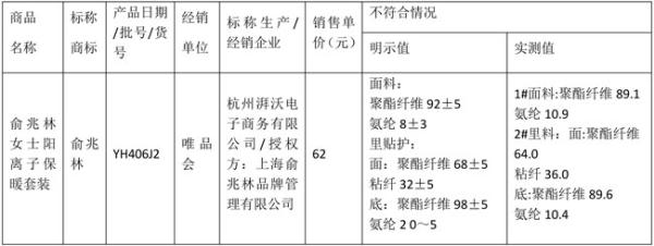 单价22元至1380元，40款内衣质量测试！6批次未达标