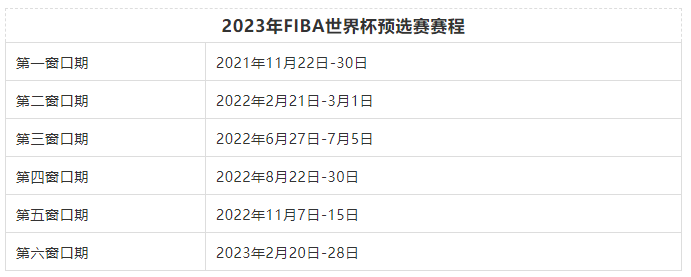 男篮世界杯几点比赛(官方发布2023篮球世界杯预选赛赛程，分6个窗口期进行)