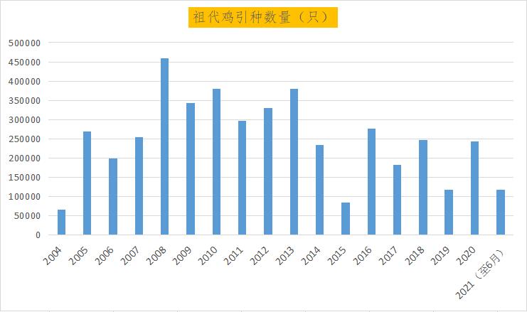 中国蛋鸡40年:四大育种困境待突破,未来20年是黄金期