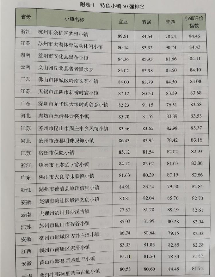 中国特色小镇50强公布，佛山拥有三个数量居全省第一