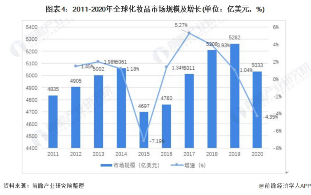 2021年化妆品排行榜前十名品牌有哪些？  第8张