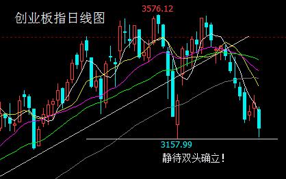 「上证新低」上证50指数最新详解（上证50再创新低）