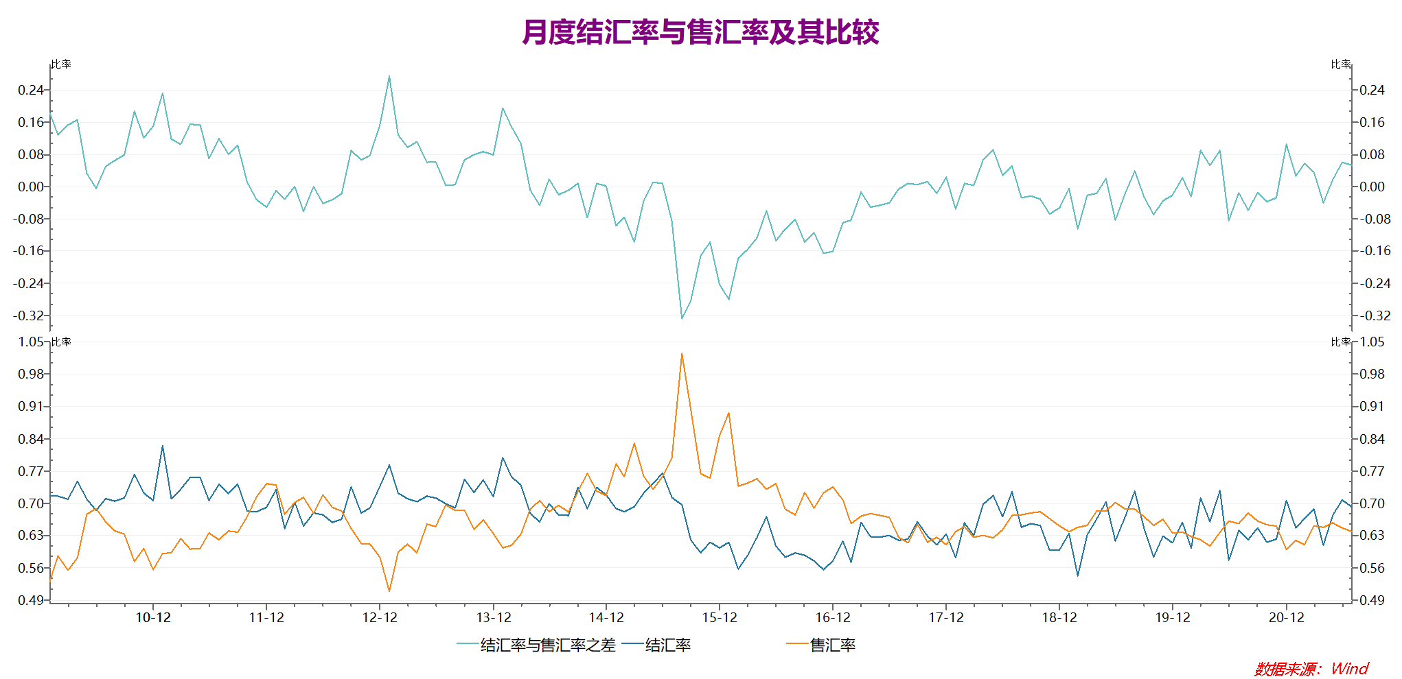 「美元顺差」银行汇率最新消息（人民币汇率面临向下调整压力）