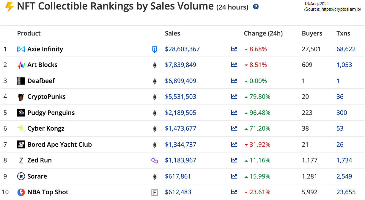 在GameFi浪潮下，谁能打赢这场基础设施卡位战？