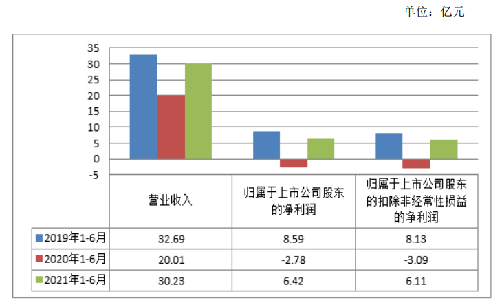 上半年融资70.7亿元，中原高速如何拓展多元化融资渠道？