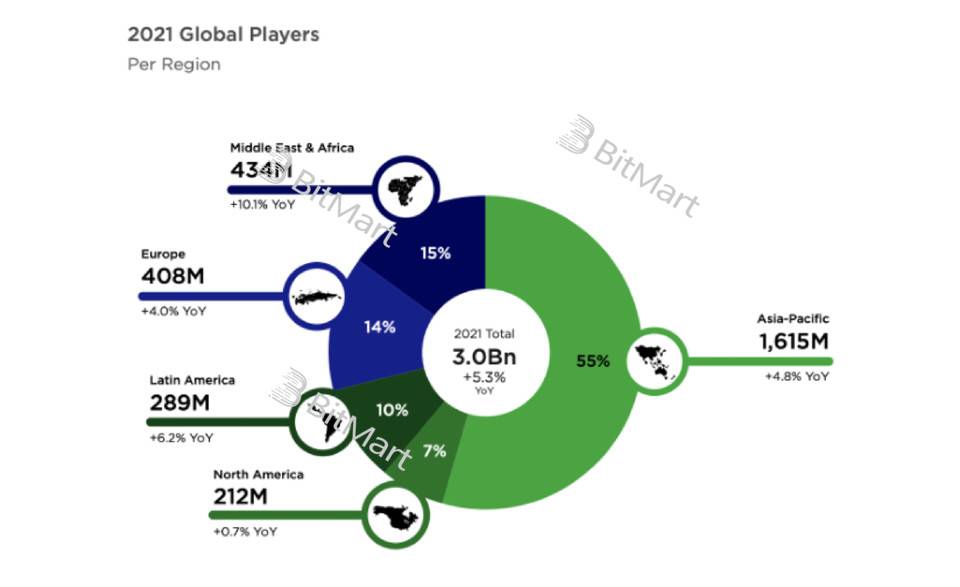 从底层技术和业务逻辑深入分析 GameFi 链游的可持续性