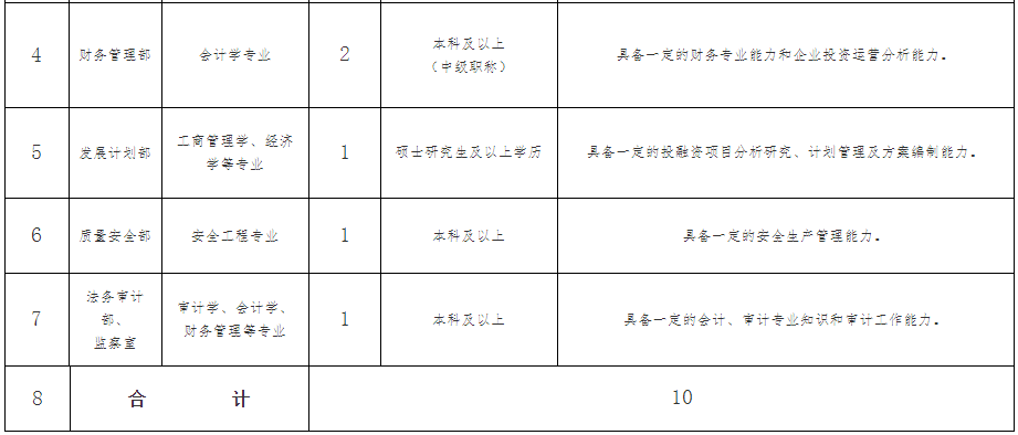 183人！安徽这些事业单位、国企正在招聘！