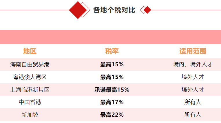 海南自貿港“雙15%”政策落地見效