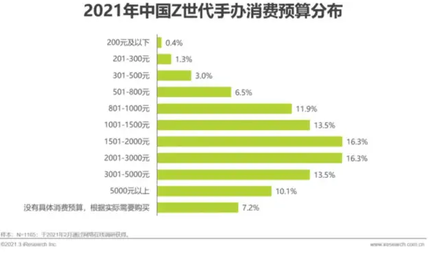 从会员购的众筹业务,深剖B站电商的另一个切面