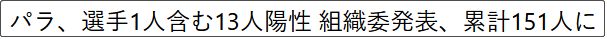 东京奥运会哪些国家退出比赛(东京残奥会现状：6个国家退赛，累计感染者151人，欢迎13万学生来现场)