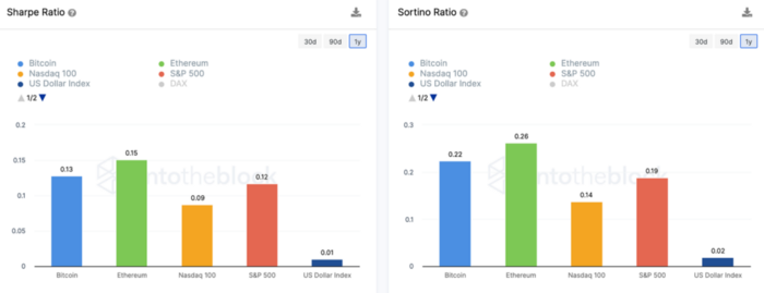 链上信号：机构大举累积加密货币，BTC重回5万美元上方