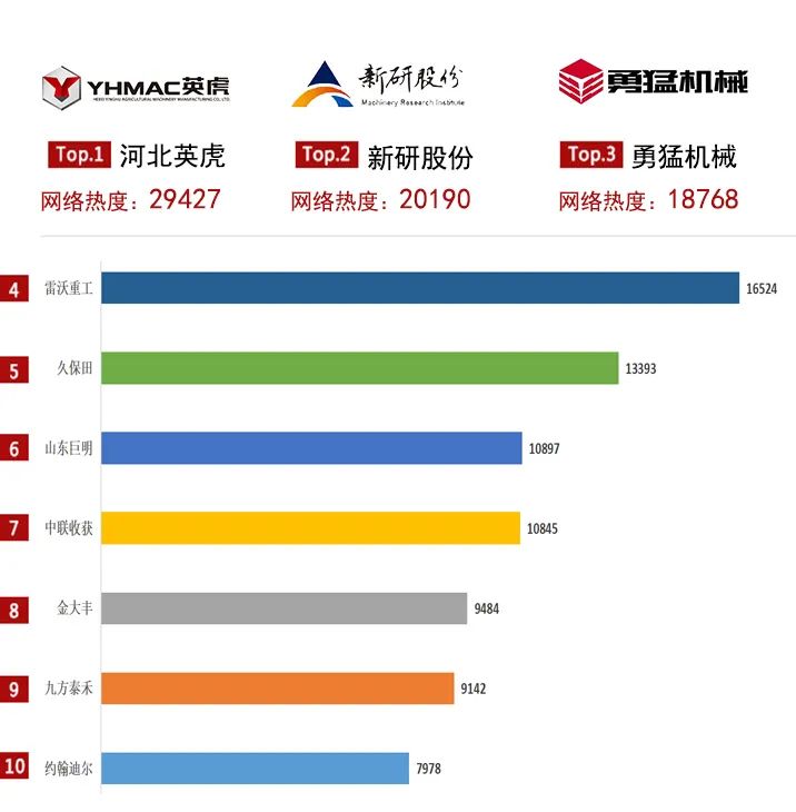 農(nóng)機(jī)通：2021上半年產(chǎn)品關(guān)注度大數(shù)據(jù)上線，你喜歡的產(chǎn)品上榜了嗎？