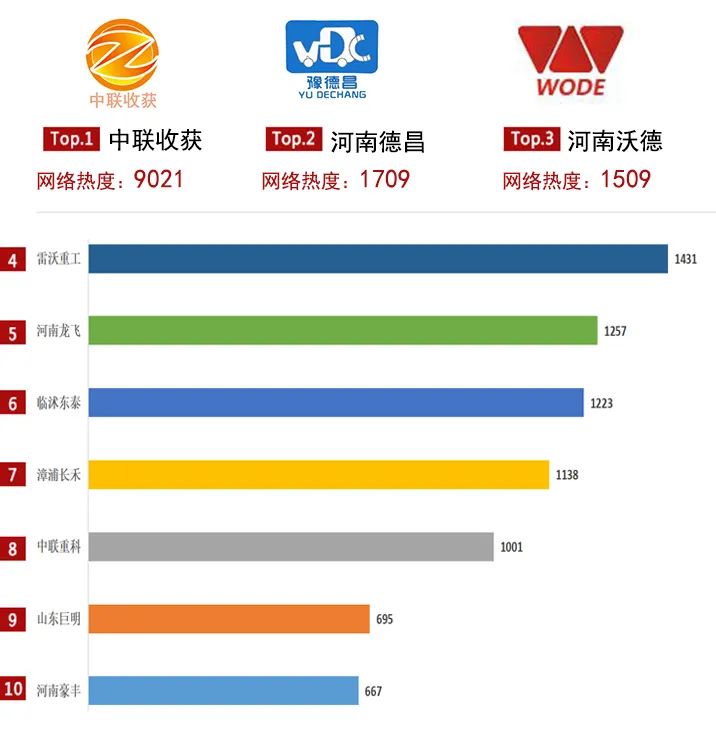 农机通：2021上半年产品关注度大数据上线，你喜欢的产品上榜了吗？