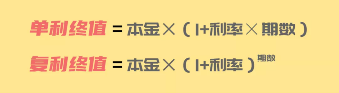 年金收益是多少，手把手教你计算单利