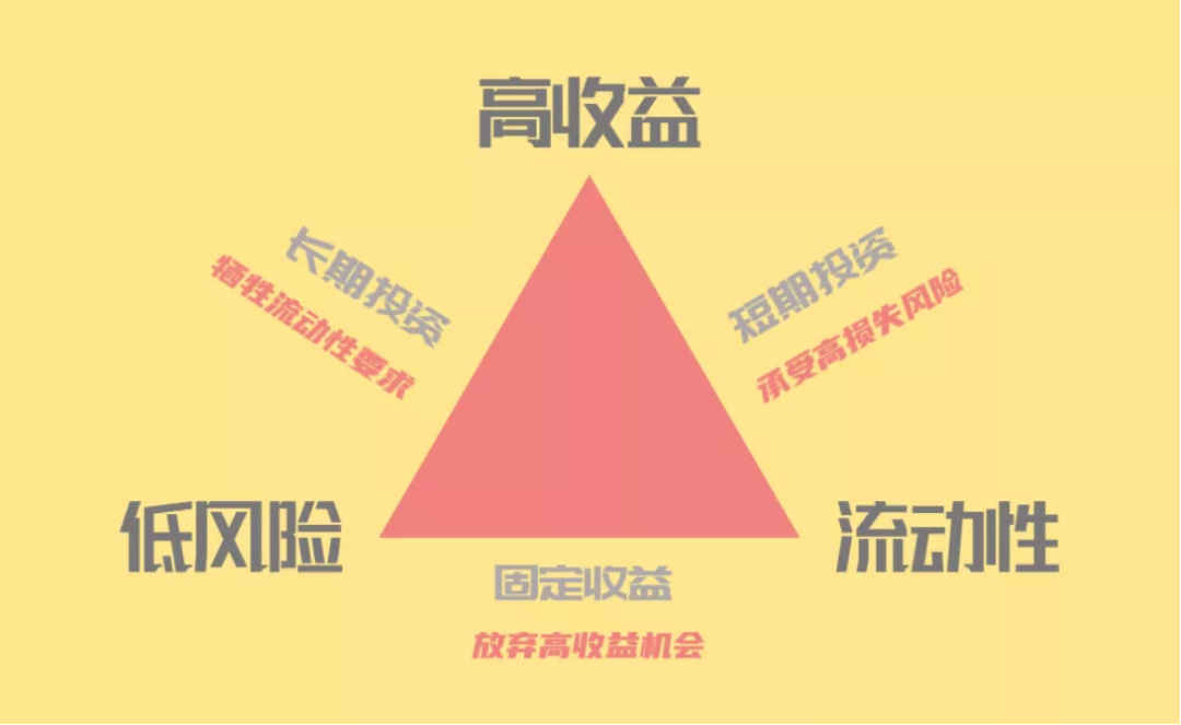 年金收益是多少，手把手教你计算单利