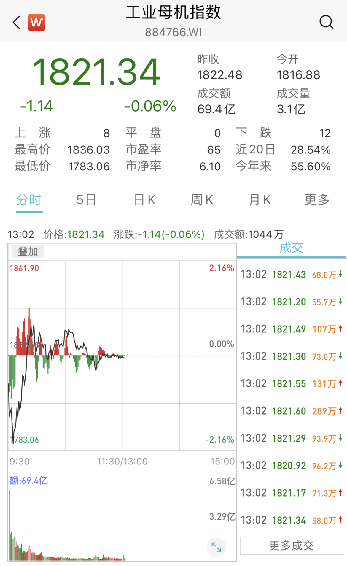「装备股价」华辰装备最新分析（股价三天涨70%）