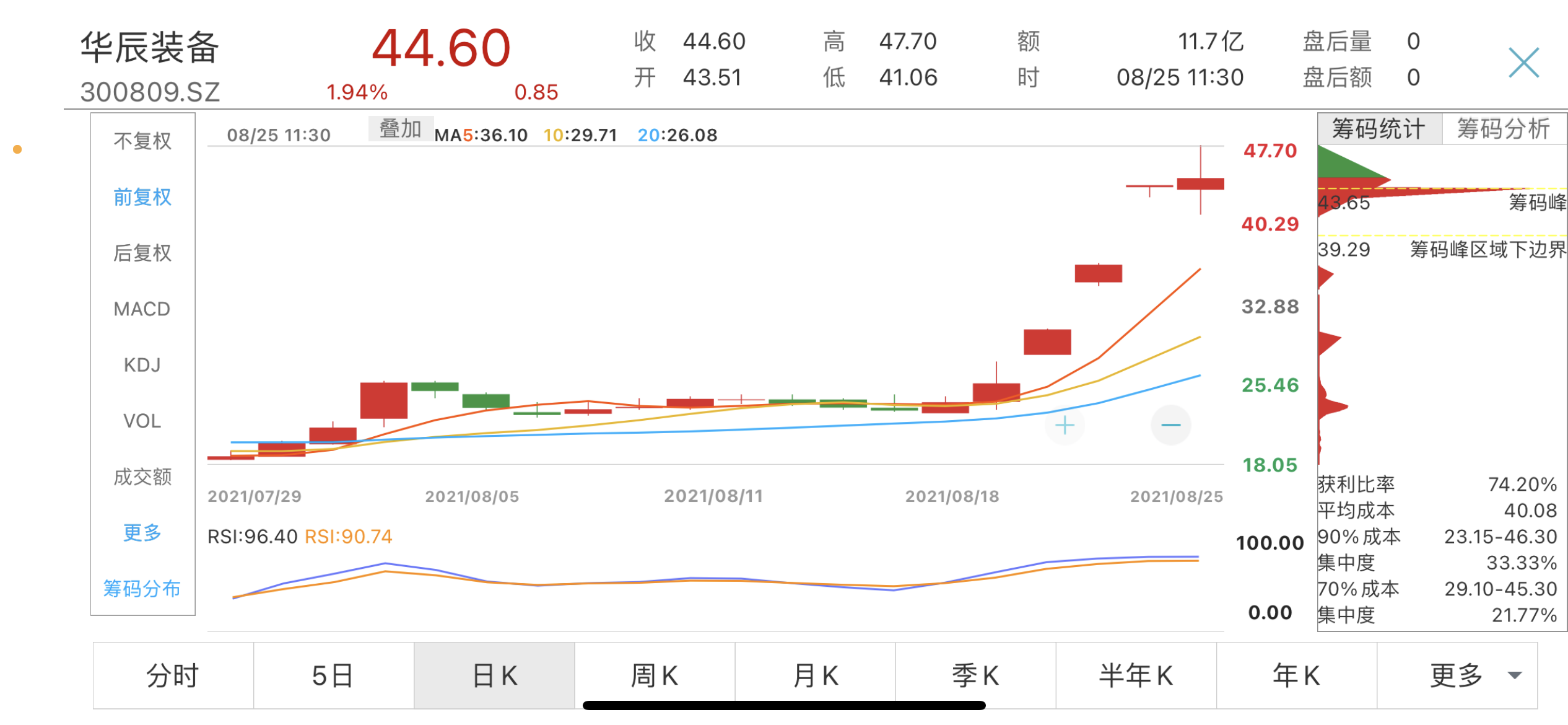 两大利空释出，工业母机龙头华辰装备股价“冷静”了，此前三天涨70%