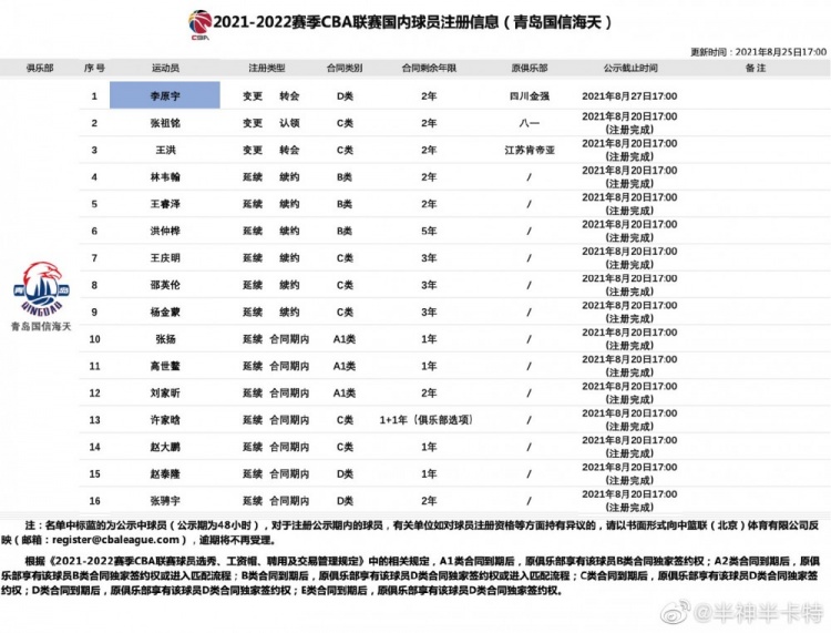 cba李原宇是哪个对的(CBA官方：李原宇两年顶薪合同转会加盟青岛男篮)