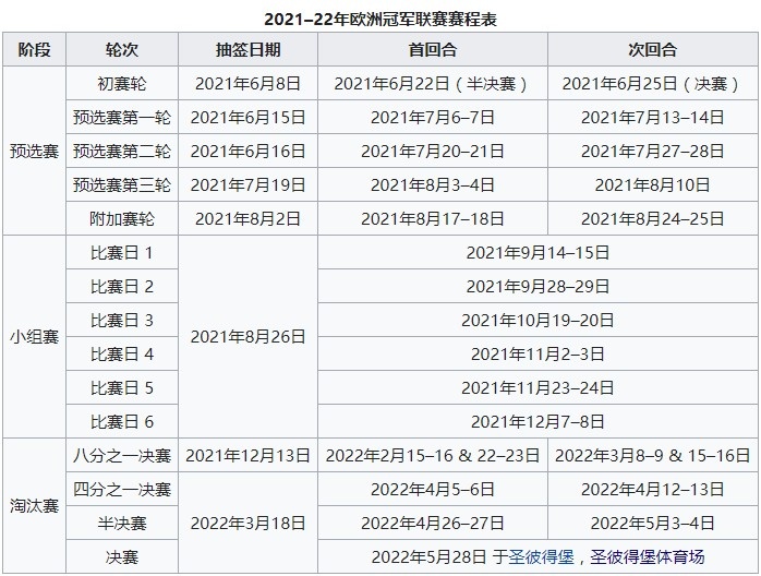 欧冠现在哪个队(欧冠32强球队分档全部出炉，27日0点抽签)