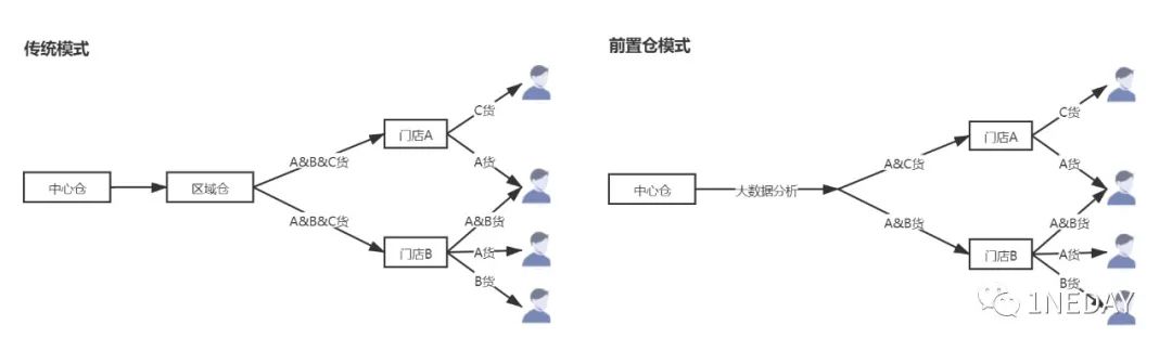 前置审批,