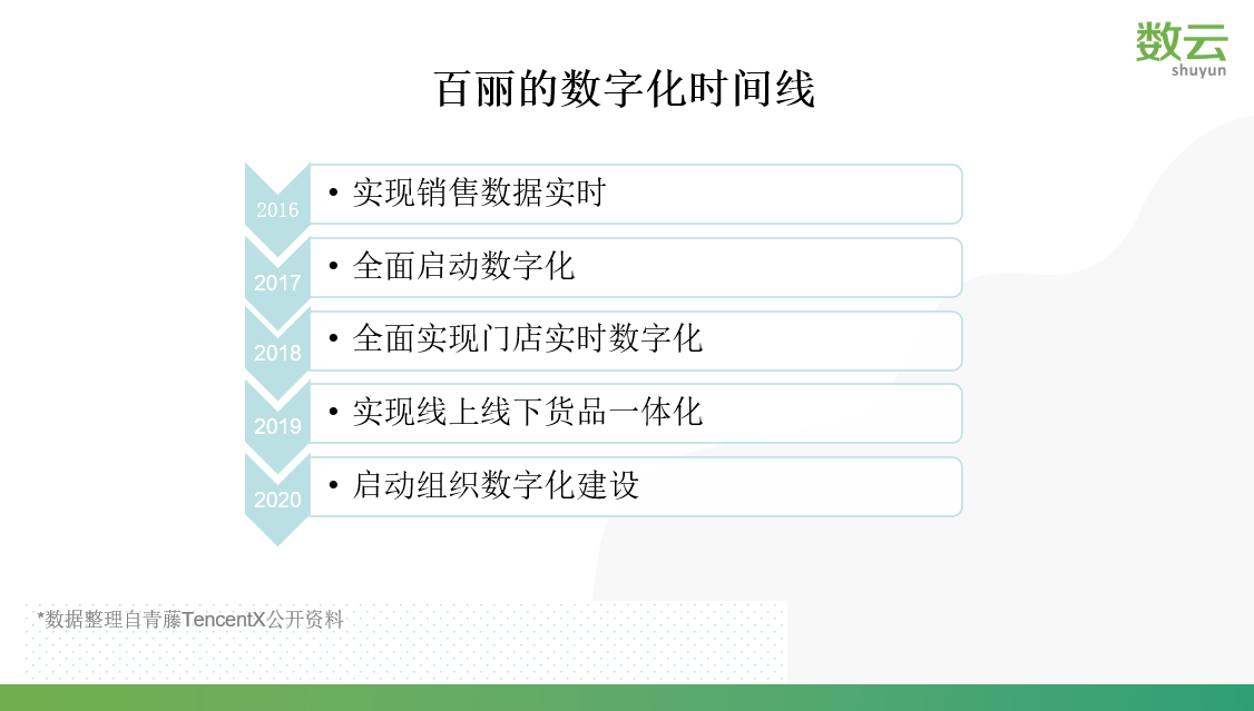 疫情常态化背景下，零售品牌「线上线下融合」经营应该如何走？