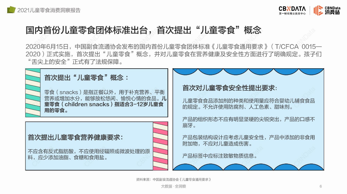“儿童零食”概念提出一年，哪些品牌和卖点成功出圈了？